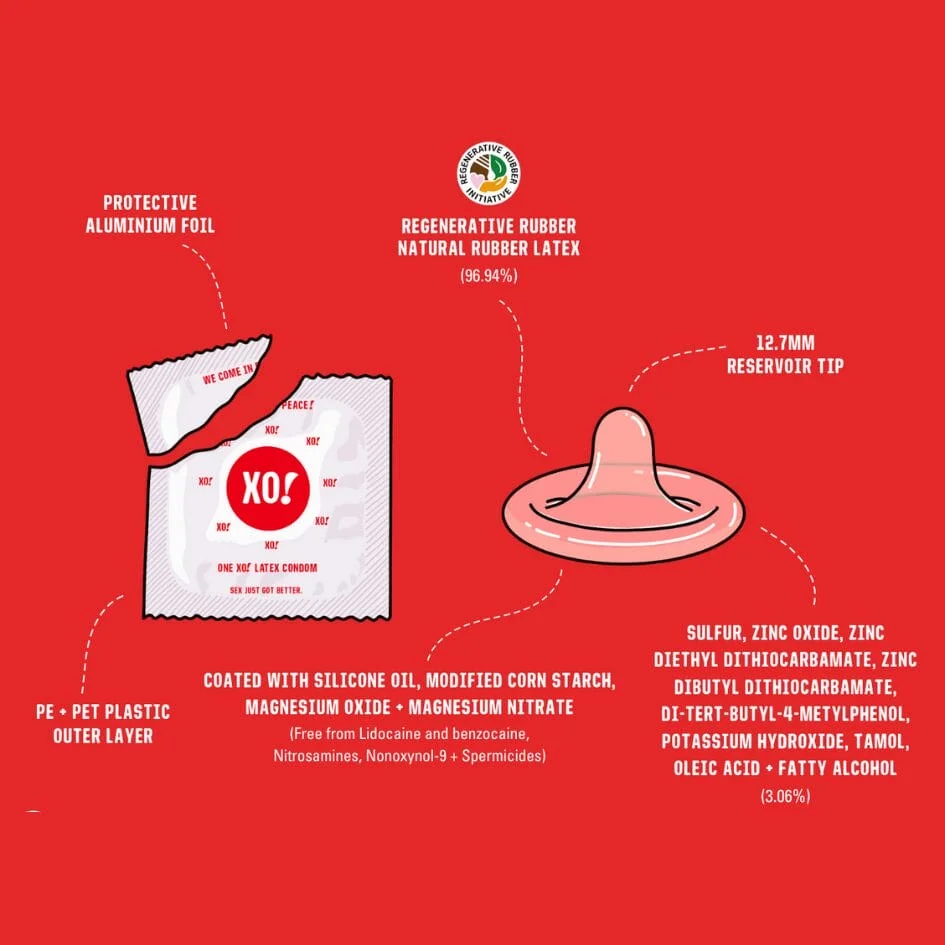 XO! condoms diagram