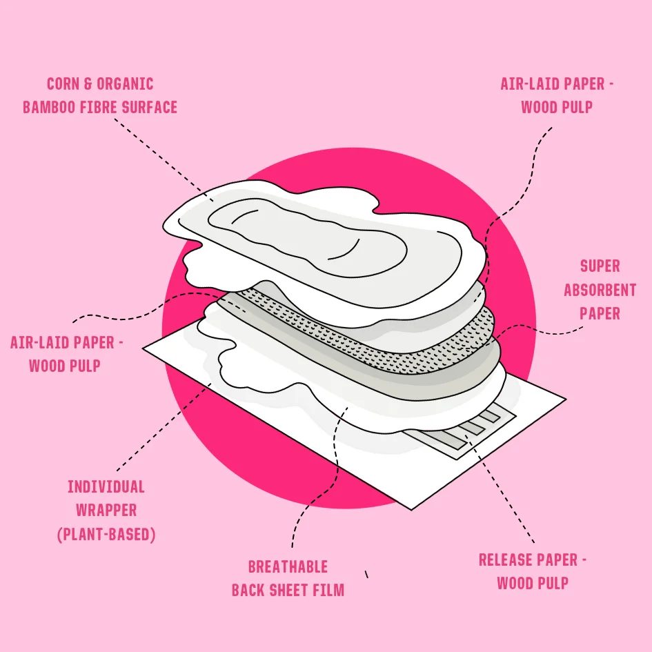 here we flo pad product annotation diagram